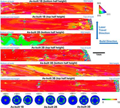 Residual stress and microstructure in IN718-René41 graded superalloy fabricated by laser blown directed energy deposition